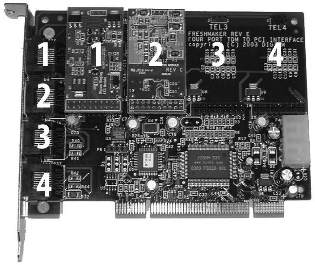 A TDM400P with an FXS module (1 across) and an FXO module (2 across)