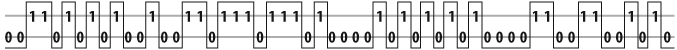 PCM encoded waveform