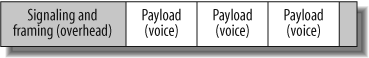 Trunking enabled