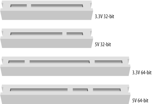 Visual identification of PCI slots