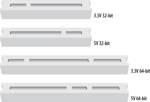 Visual identification of PCI slots