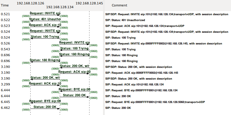 Asterisk Call File Example