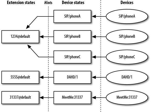 Extension state mappings