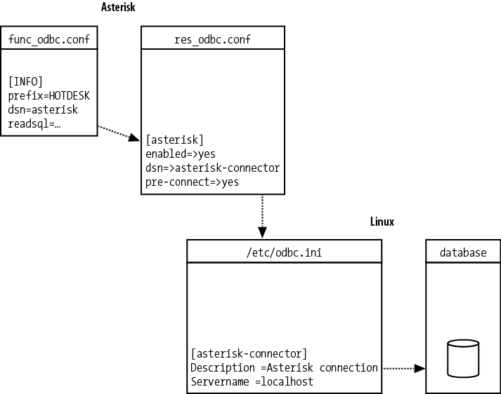 Freepbx operator panel